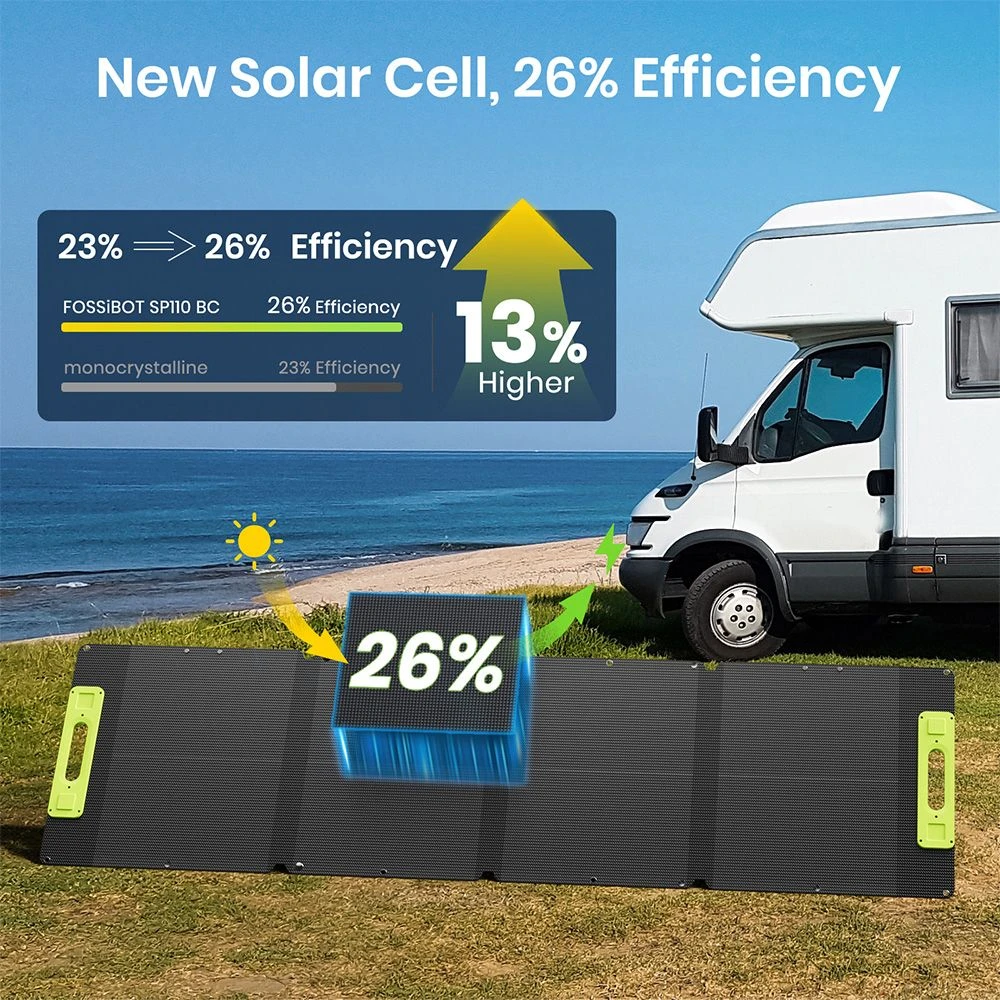 FOSSiBOT SP110 - 110W sulankstomas saulės įkroviklis, 26% efektyvumas - Image 4